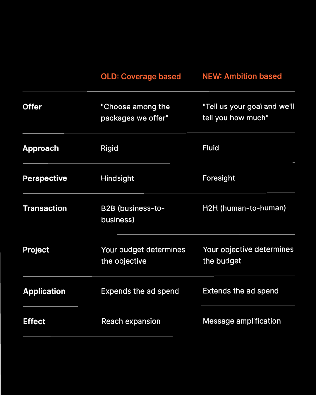 A graphic containing marketing copy